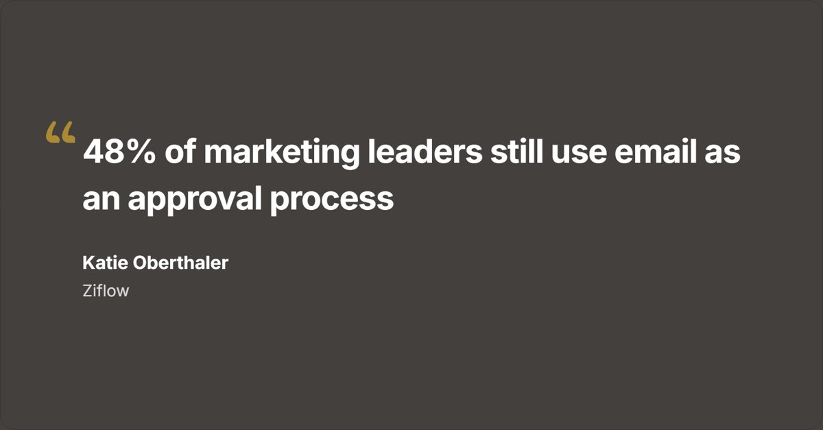 Ocular quote graphic: 48% of marketing leaders still use email as an approval process