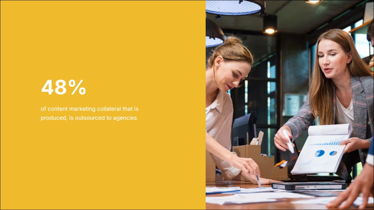 Ocular split-image graphic: 48% of content marketing collateral is outsourced to agencies